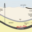shale gas, shale gas inghilterra
