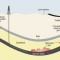 shale gas, shale gas inghilterra