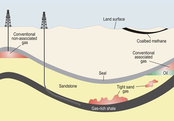 shale gas, shale gas inghilterra