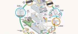 efficienza-energetica-casa