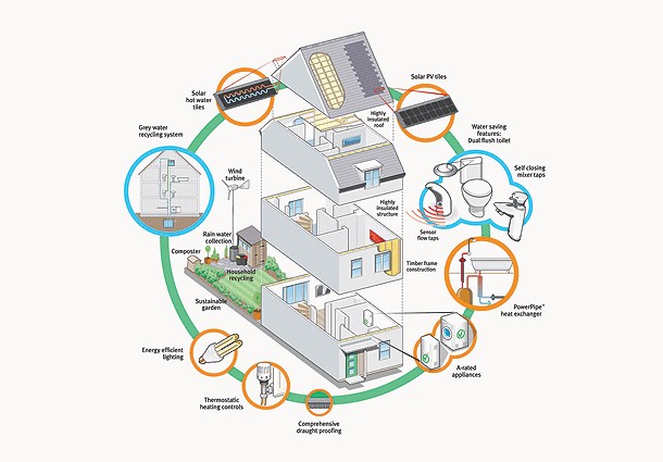efficienza-energetica-casa
