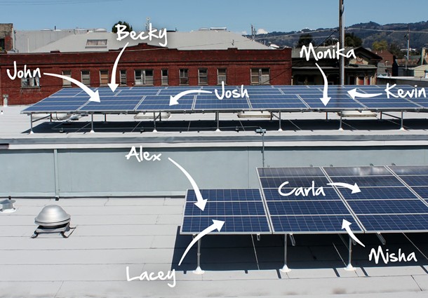 Re-Volv, Re-Volv fotovoltaico, fotovoltaico condiviso