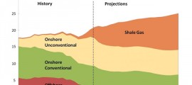 shale gas