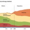 shale gas