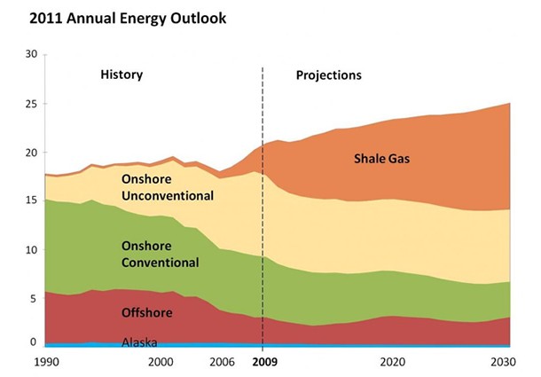 shale gas