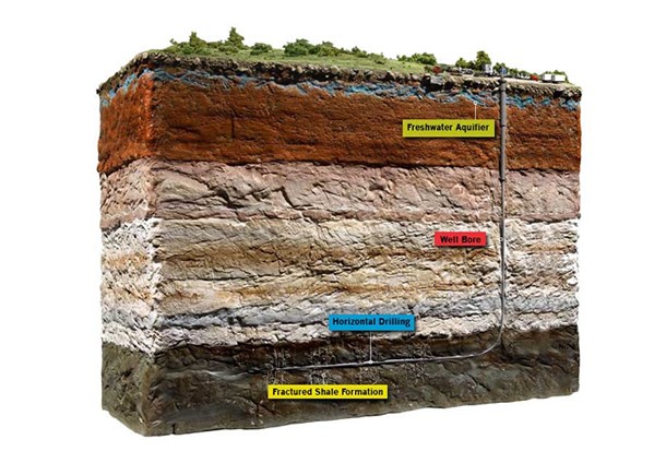 fracking, shale gas usa