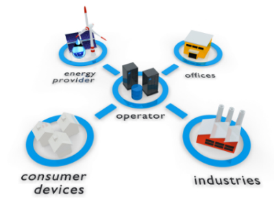 Smart Grid-Reti Intelligenti