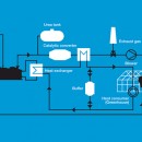 energy community e bioeconomia