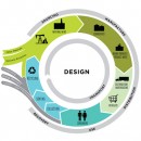 lca-life-cycle-assessment-Webinar