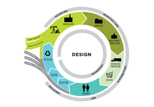 lca-life-cycle-assessment-Webinar