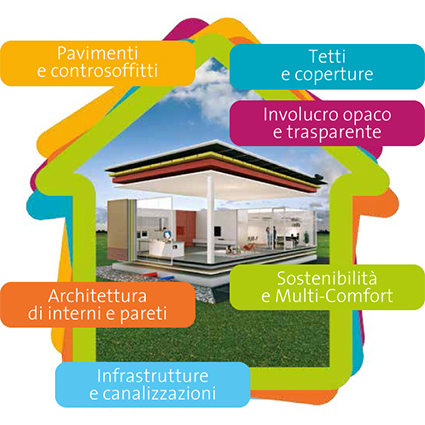 saint gobain, efficienza energetica