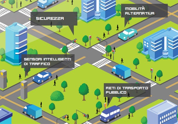 smart-mobility-master-eco-mobility-management-logistic-03