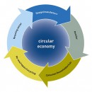 economia-circolare-01