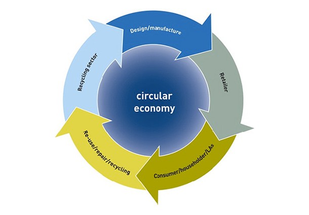 economia-circolare-01