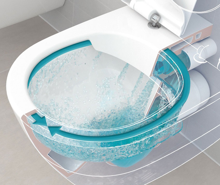 DirectFlush, Bagno e Wellness