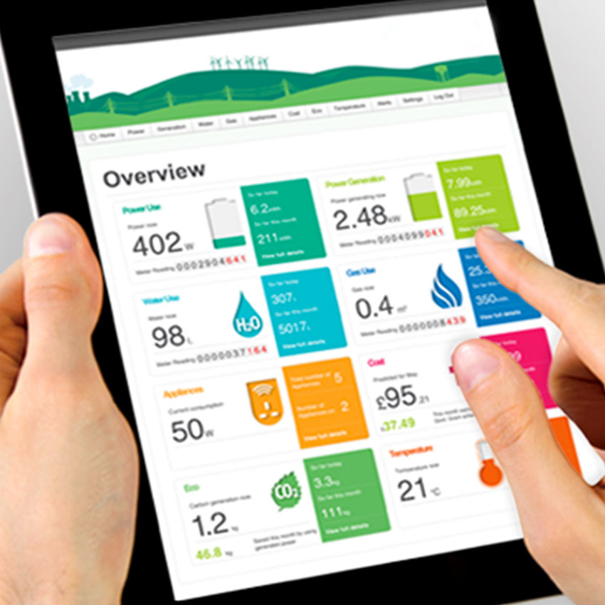 Smart Metering, Smart Grid