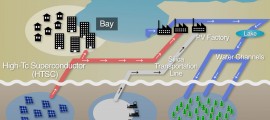 Solar Breeder Model, Energia Verde per il Marocco