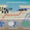 Solar Breeder Model, Energia Verde per il Marocco