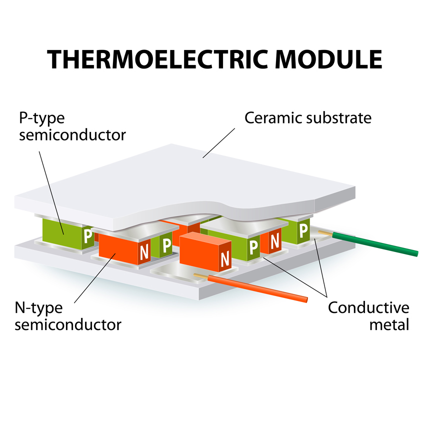 Modulo Termoelettrico