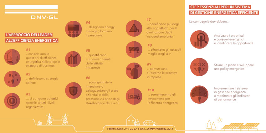 Efficienza Energetica: Approccio