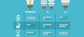 Light Bulb Statistics, Energy saving