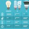 Light Bulb Statistics, Energy saving
