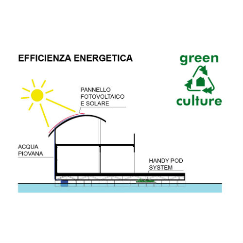 Progetto Riccio: il nuovo edificio organico galleggiante