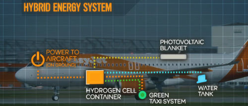 easyJet Progetta i primi Aeromobili Ibridi, i test nel 2016