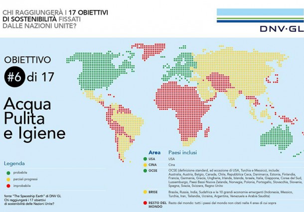 Chi Raggiungerà i 17 Obiettivi di Sostenibilità Fissati dalle Nazioni Unite?