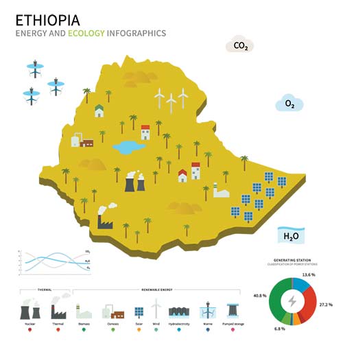 Energy Resources si qualifica in Etiopia per la gara da 200 MegaWatt 