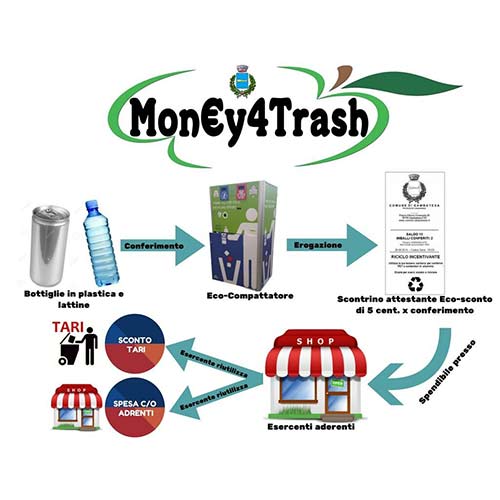 Con Mon€y4Trash il riciclo incentivante sostiene anche i commercianti