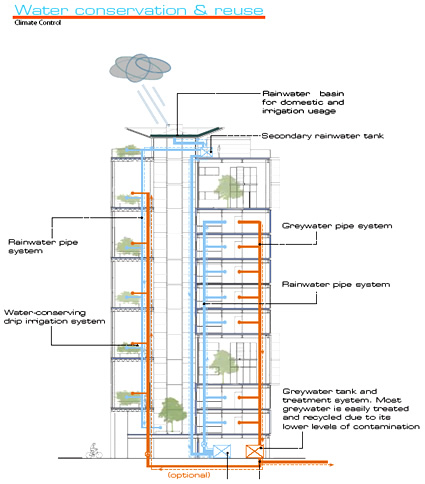 architettura_sostenibile_agro_housing_sostenibilità_bioarchitettura_bioedilizia_ventilazione_naturale_serra_coltivazione