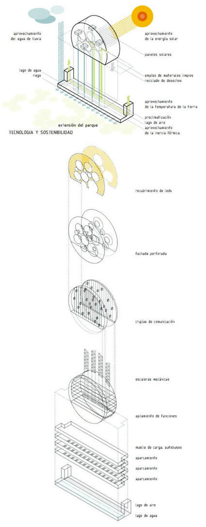 architettura madrid, architettura sostenibile, ciccm, nuovo ciccm, efficienza energetica architettura, architettura e risparmio energetico