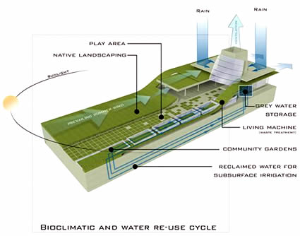 architettura_sostenibile_bioarchitettura_casa_passiva_solare_organico_fotovoltaico_sostenibilità