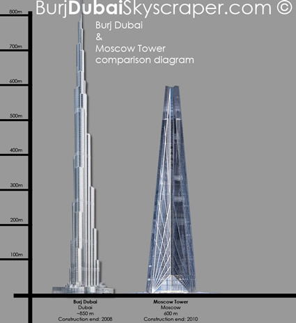 architettura_sostenibile_moscow_city_tower_torre_mosca_ventilazione_naturale_futuro_bioarchitettura