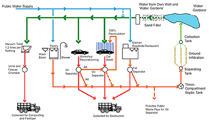 architettura_sistemica_progettazione_sistemica_bioarchitettura_architettura_sostenibile_bioarchitetti_anders_nyquist_green_building_green_planning