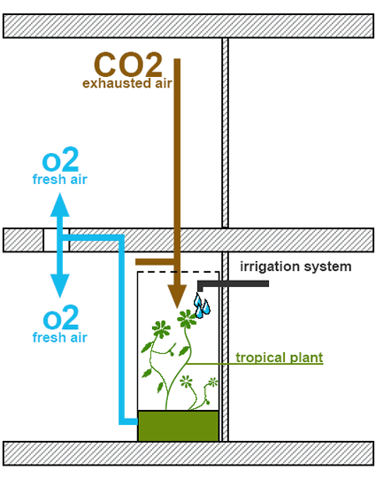 architettura_sistemica_progettazione_sistemica_bioarchitettura_architettura_sostenibile_bioarchitetti_anders_nyquist_green_building_green_planning