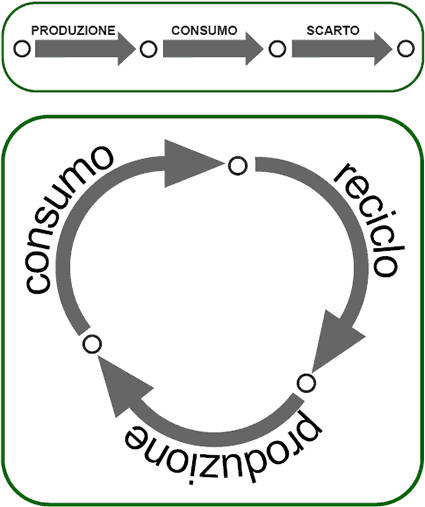 architettura_sistemica_progettazione_sistemica_bioarchitettura_architettura_sostenibile_bioarchitetti_anders_nyquist_green_building_green_planning