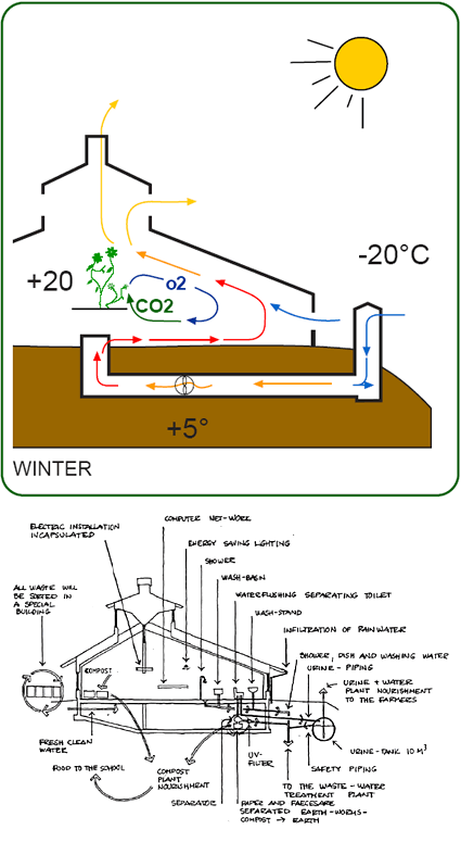 architettura_sistemica_progettazione_sistemica_bioarchitettura_architettura_sostenibile_bioarchitetti_anders_nyquist_green_building_green_planning