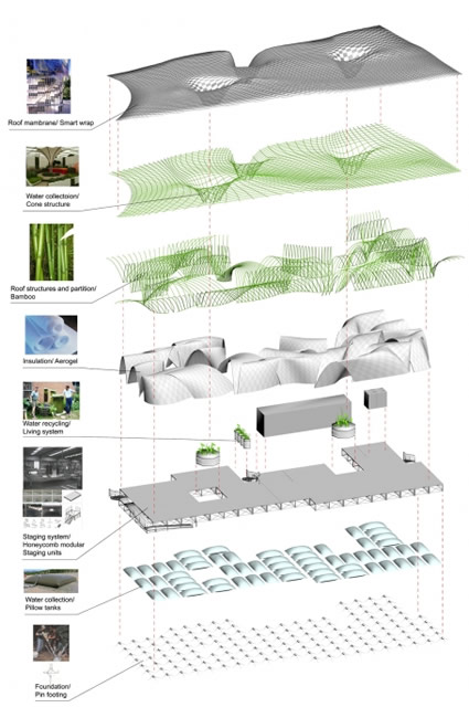 bios_design_collective_architettura_sostenibile_photobioreactor_bioreactor_bioreattore_alghe_design_architettura_sostenibile