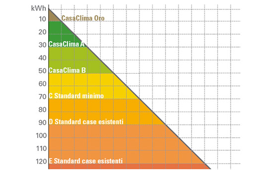 casa_clima_klimahouse_casaclima_bioarchitettura_genitron5