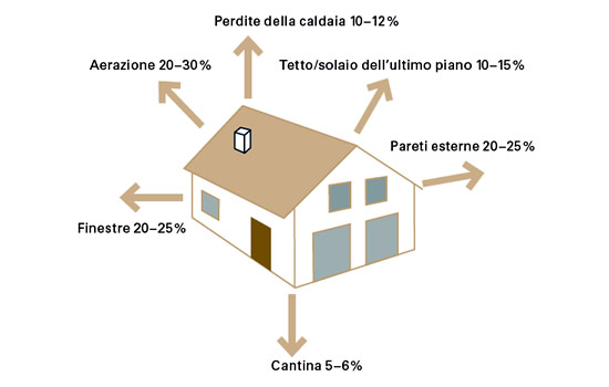 casa_clima_klimahouse_casaclima_bioarchitettura_genitron10