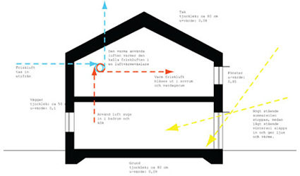 casa_passiva_cool_home_Kjellgren_Kaminsky_edificio_passivo_passivi_efficienza_energetica_risparmio_energetico_architettura_sostenibile_passiva