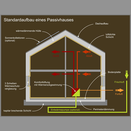 casa sostenibile, casa efficienza energetica, efficienza energetica, casa energeticamente efficiente, casa naturale, efficienza energetica