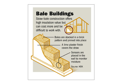 case in balle di paglia, casa in paglia, architettura sostenibile, casa naturale, costruire case in paglia, progettare case in paglia