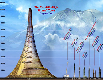 ultima_grattacielo_architettura_sostenibile_biomimetismo_futuro_torre_ultima_efficienza_energetica_eugene_tsui