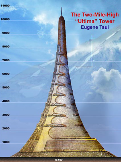 ultima_grattacielo_architettura_sostenibile_biomimetismo_futuro_torre_ultima_efficienza_energetica_eugene_tsui