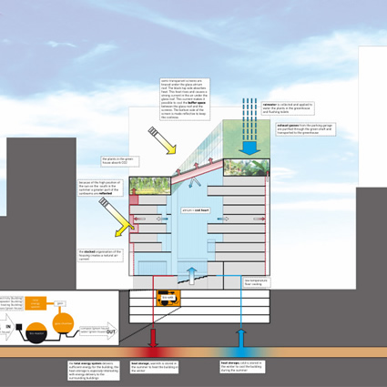 zuidkas, architettura sostenibile, zuidkas paesi bassi