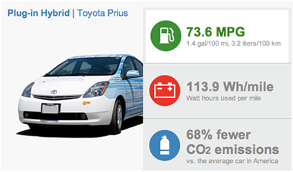 mobile smart grid, auto elettriche, smart grid e auto elettriche, mobile smart grid e auto elettriche