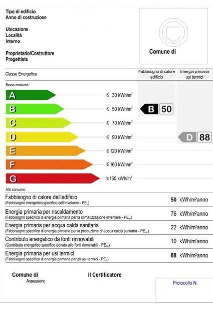 certificazione energetica, obbligo certificazione energetica